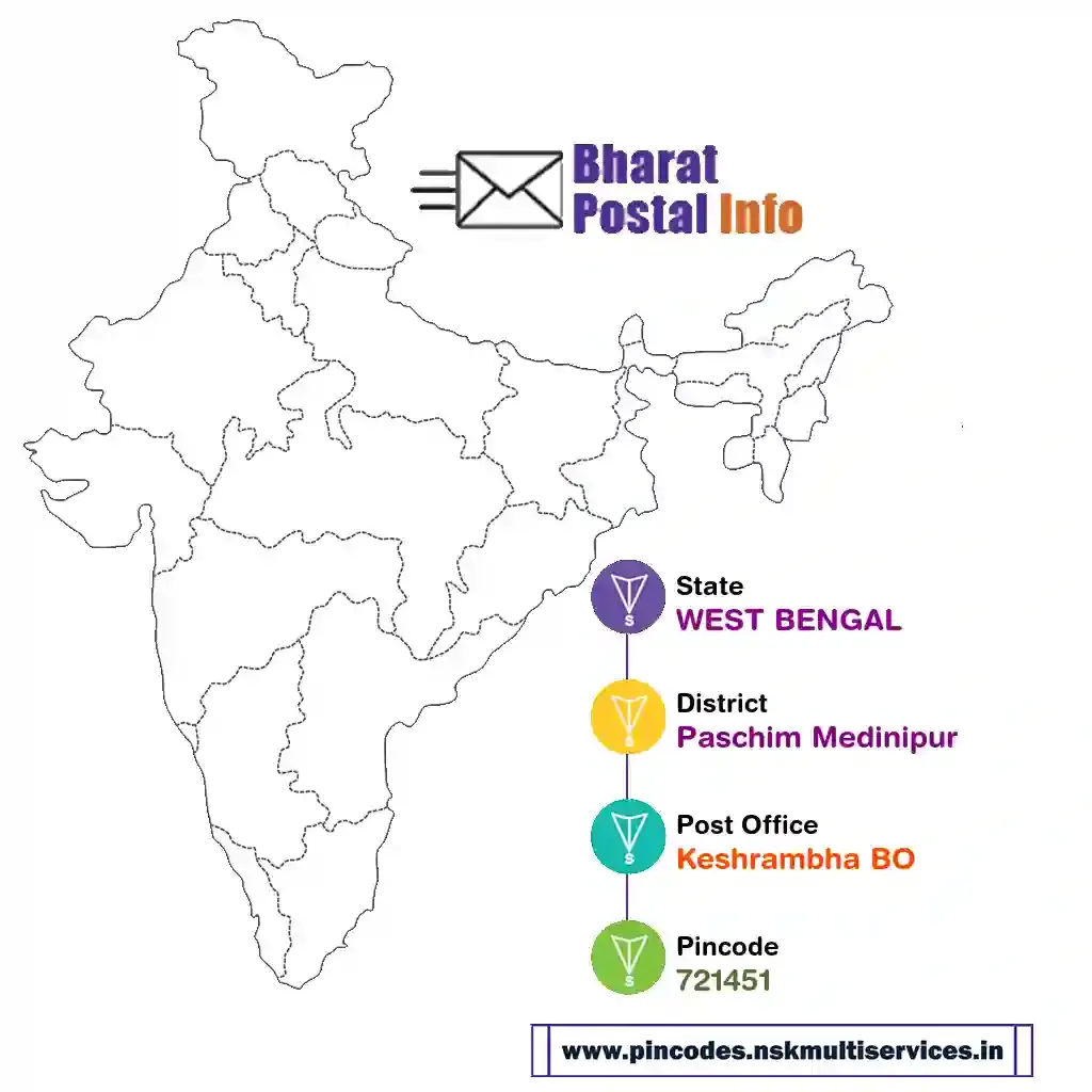 west bengal-paschim medinipur-keshrambha bo-721451